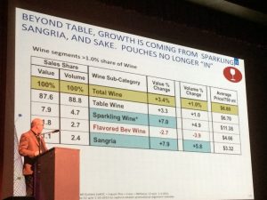 Wine Trends Wine Market Council Wine Oh TV